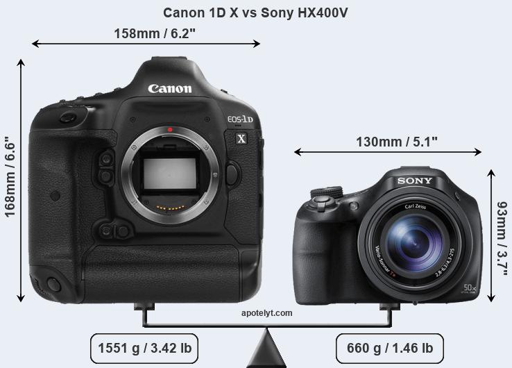 Size Canon 1D X vs Sony HX400V