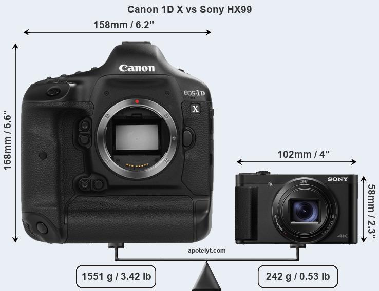 Size Canon 1D X vs Sony HX99