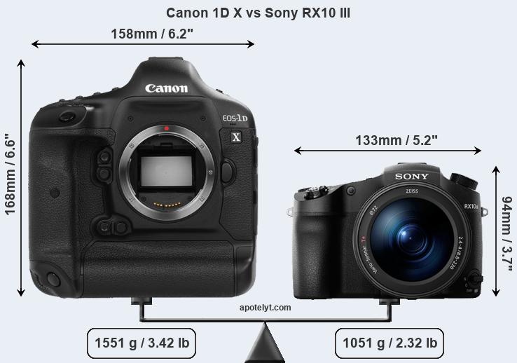 Size Canon 1D X vs Sony RX10 III