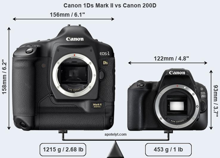Size Canon 1Ds Mark II vs Canon 200D