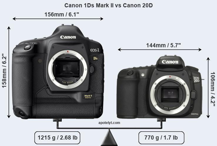Size Canon 1Ds Mark II vs Canon 20D