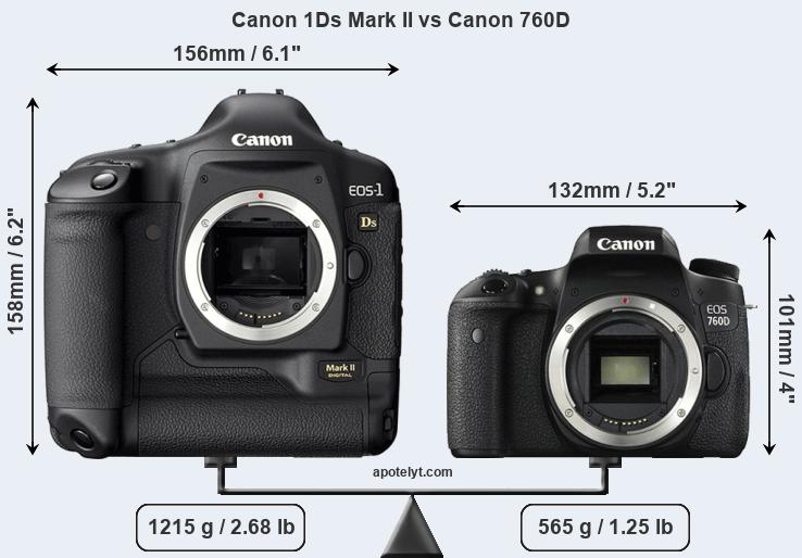 Size Canon 1Ds Mark II vs Canon 760D