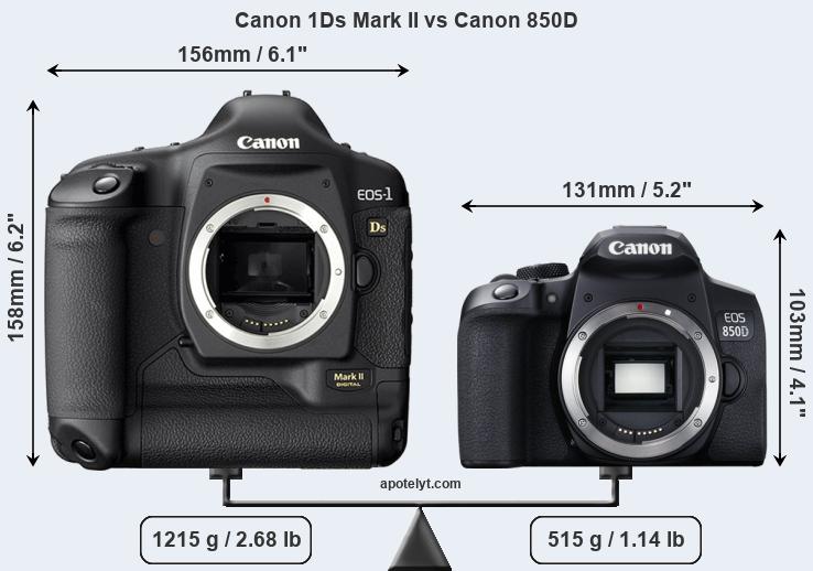 Size Canon 1Ds Mark II vs Canon 850D