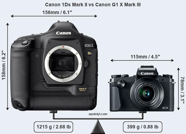 Size Canon 1Ds Mark II vs Canon G1 X Mark III