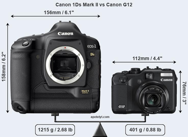 Size Canon 1Ds Mark II vs Canon G12