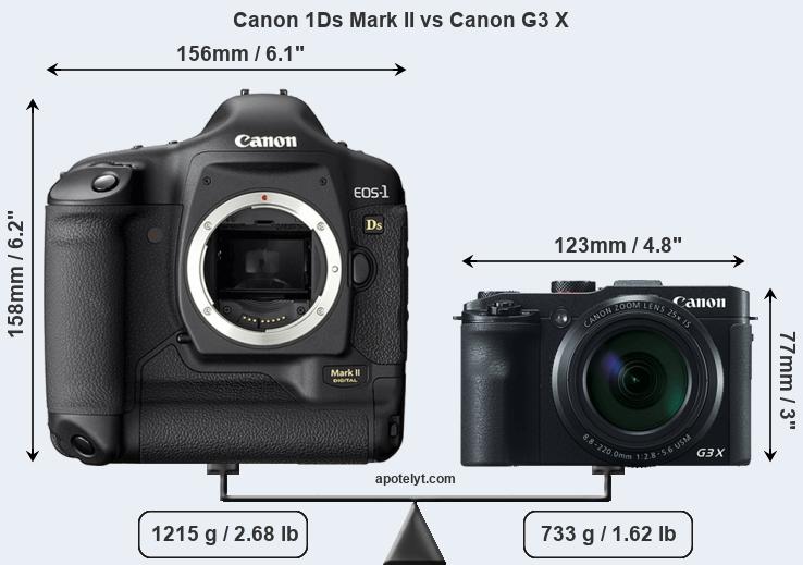 Size Canon 1Ds Mark II vs Canon G3 X