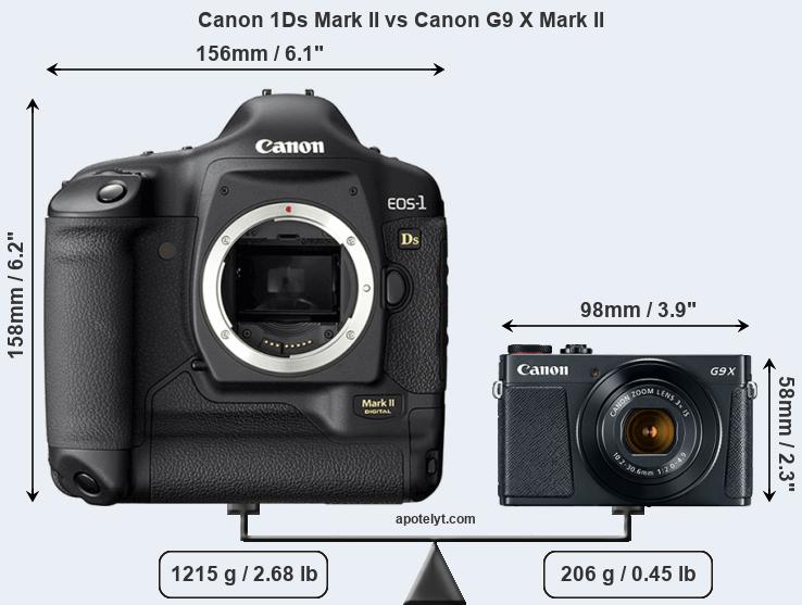 Size Canon 1Ds Mark II vs Canon G9 X Mark II