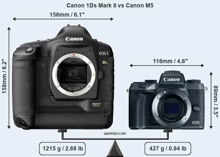 Size Canon 1Ds Mark II vs Canon M5