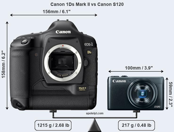 Size Canon 1Ds Mark II vs Canon S120