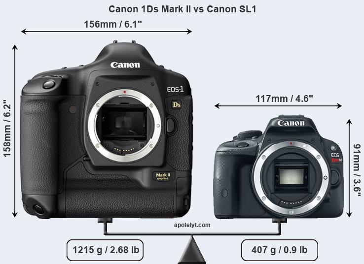 Size Canon 1Ds Mark II vs Canon SL1