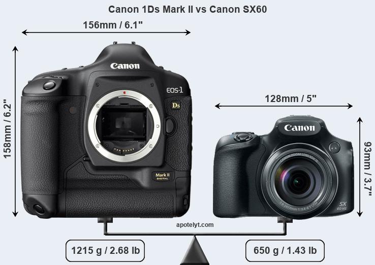 Size Canon 1Ds Mark II vs Canon SX60