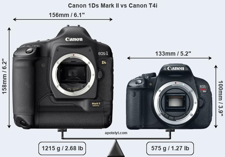 Size Canon 1Ds Mark II vs Canon T4i