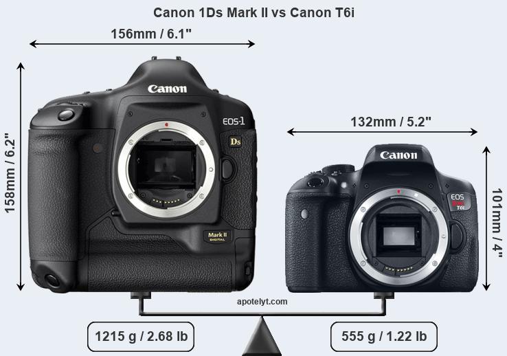 Size Canon 1Ds Mark II vs Canon T6i