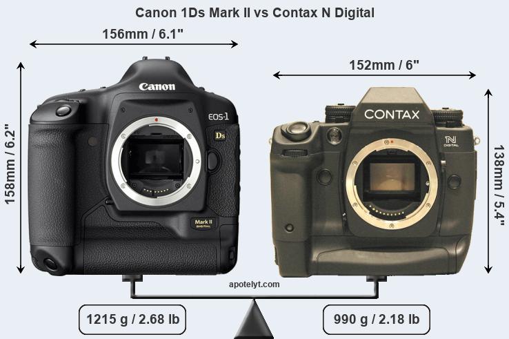 Size Canon 1Ds Mark II vs Contax N Digital