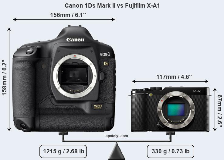 Size Canon 1Ds Mark II vs Fujifilm X-A1