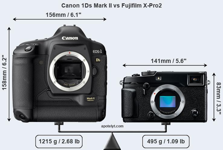 Size Canon 1Ds Mark II vs Fujifilm X-Pro2