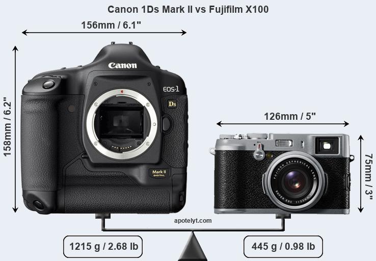 Size Canon 1Ds Mark II vs Fujifilm X100