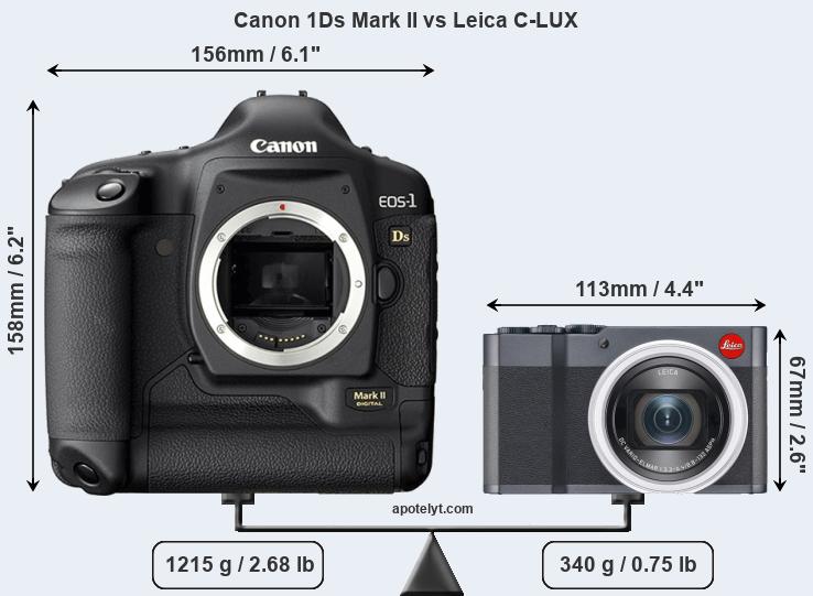 Size Canon 1Ds Mark II vs Leica C-LUX