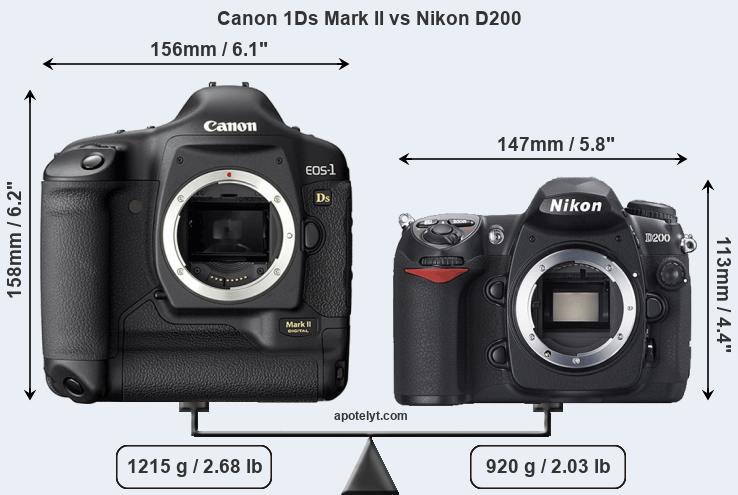 Size Canon 1Ds Mark II vs Nikon D200