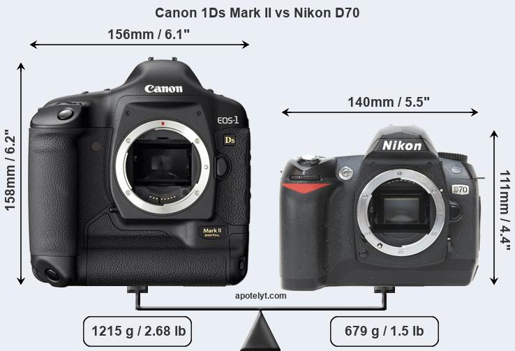 Size Canon 1Ds Mark II vs Nikon D70