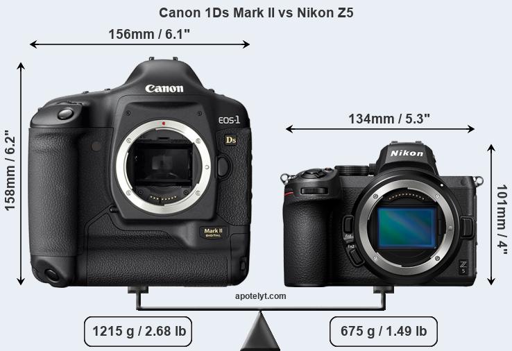 Size Canon 1Ds Mark II vs Nikon Z5