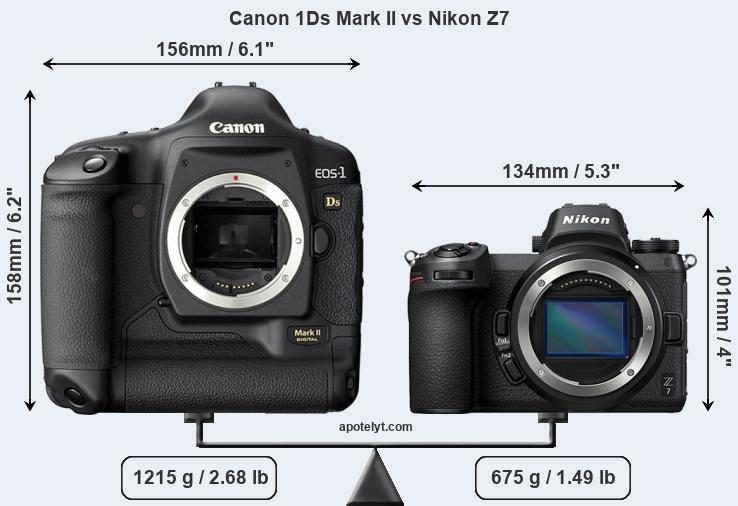 Size Canon 1Ds Mark II vs Nikon Z7