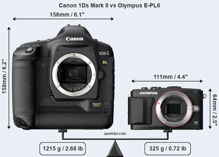 Size Canon 1Ds Mark II vs Olympus E-PL6