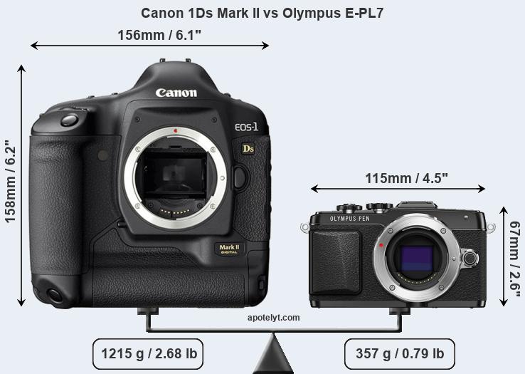 Size Canon 1Ds Mark II vs Olympus E-PL7