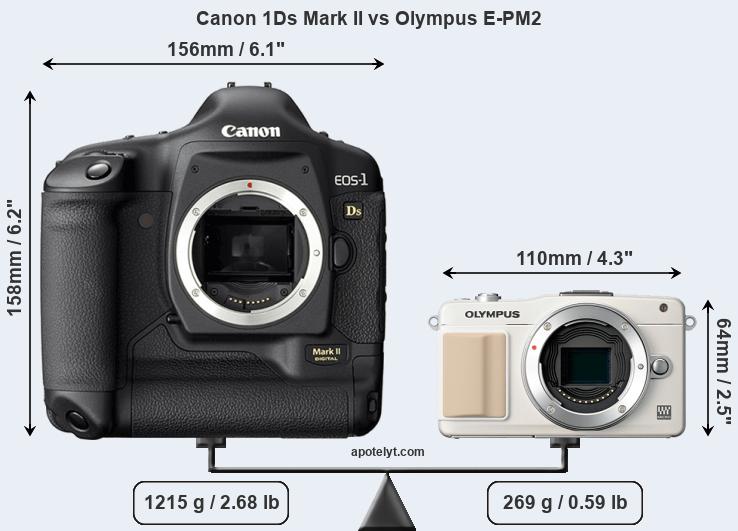 Size Canon 1Ds Mark II vs Olympus E-PM2