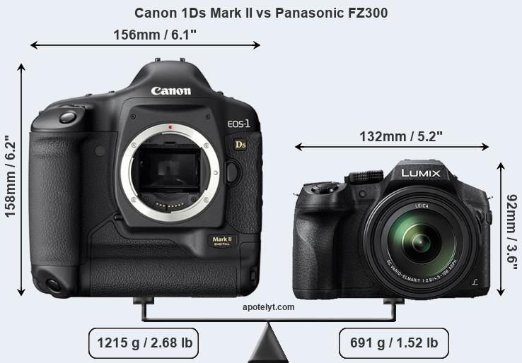 Size Canon 1Ds Mark II vs Panasonic FZ300