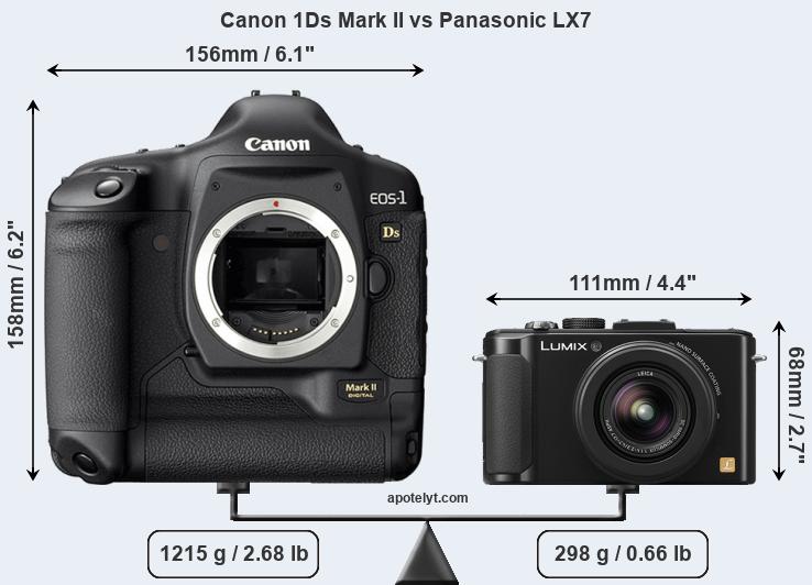 Size Canon 1Ds Mark II vs Panasonic LX7