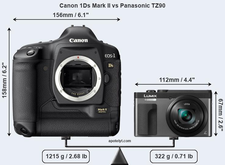 Size Canon 1Ds Mark II vs Panasonic TZ90