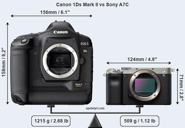 Size Canon 1Ds Mark II vs Sony A7C
