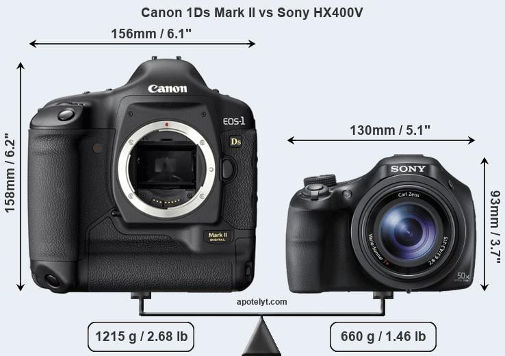Size Canon 1Ds Mark II vs Sony HX400V