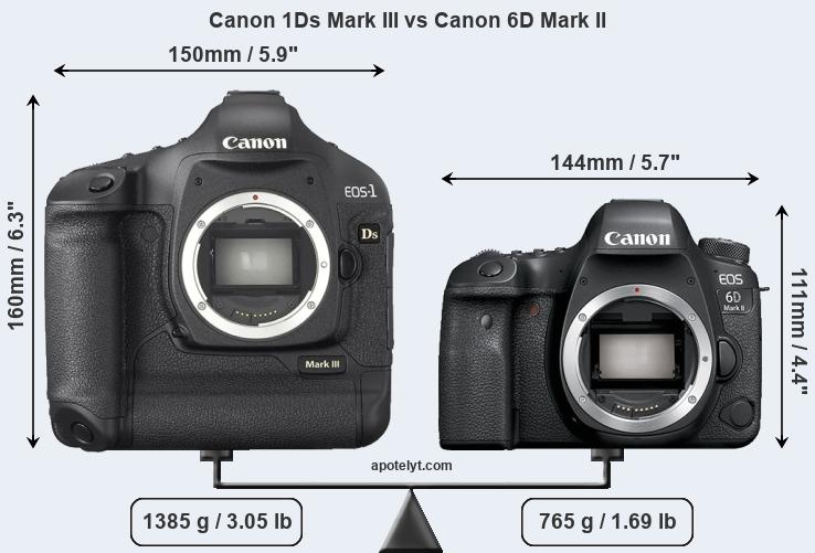 Size Canon 1Ds Mark III vs Canon 6D Mark II