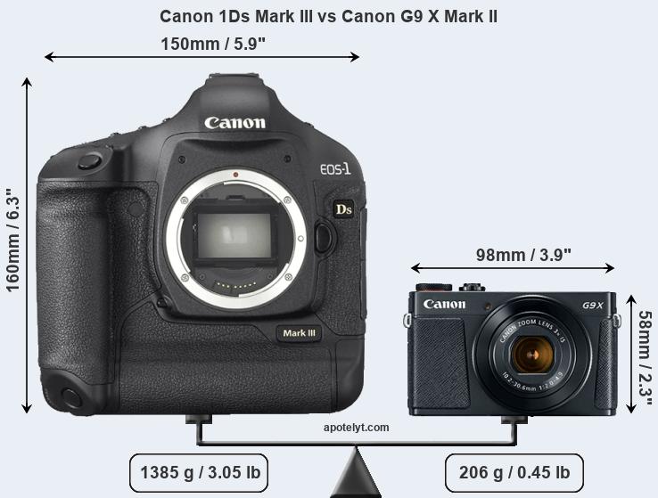 Size Canon 1Ds Mark III vs Canon G9 X Mark II