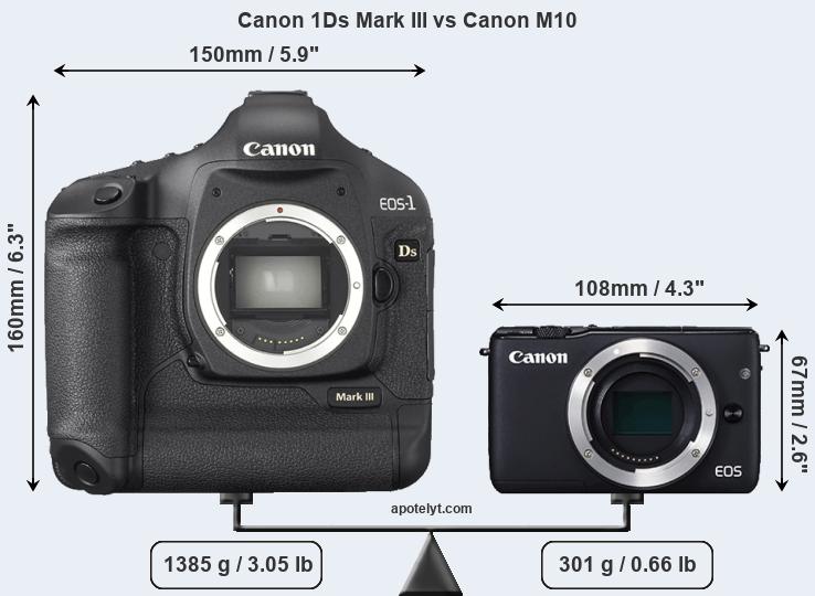 Size Canon 1Ds Mark III vs Canon M10