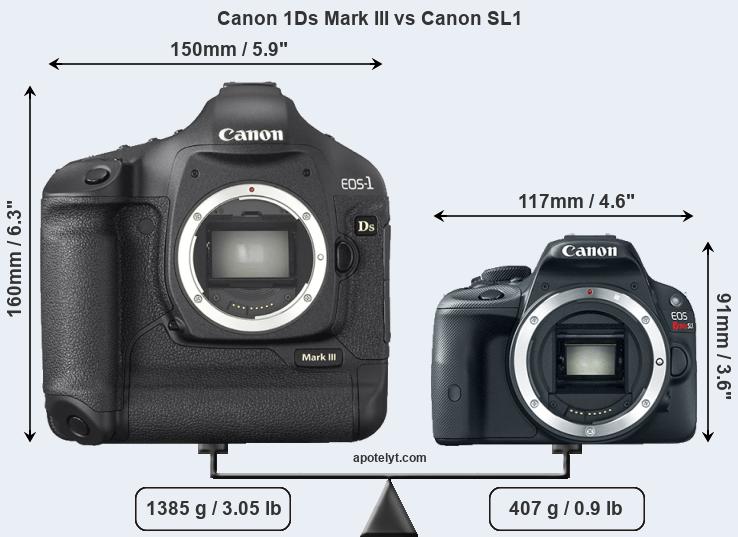 Size Canon 1Ds Mark III vs Canon SL1