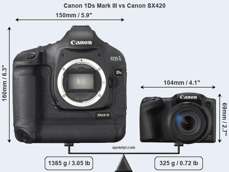 Size Canon 1Ds Mark III vs Canon SX420