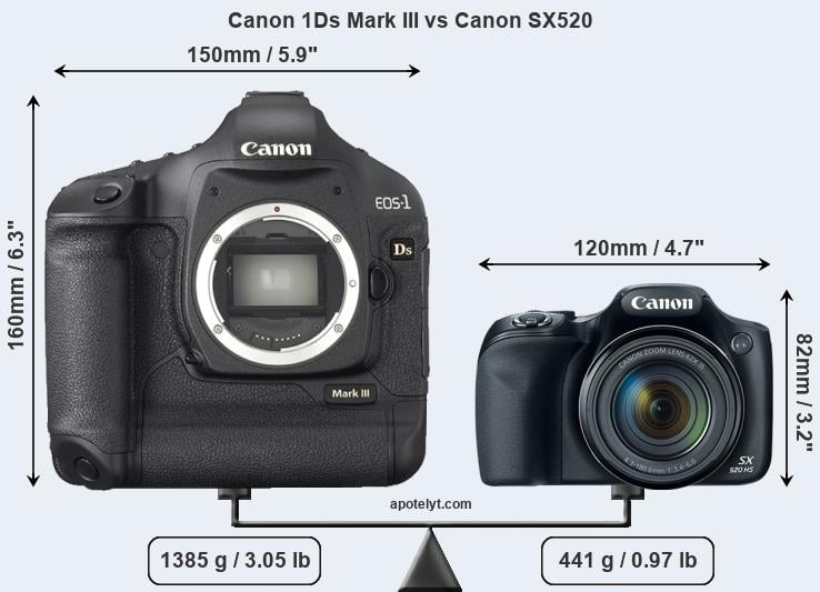 Size Canon 1Ds Mark III vs Canon SX520