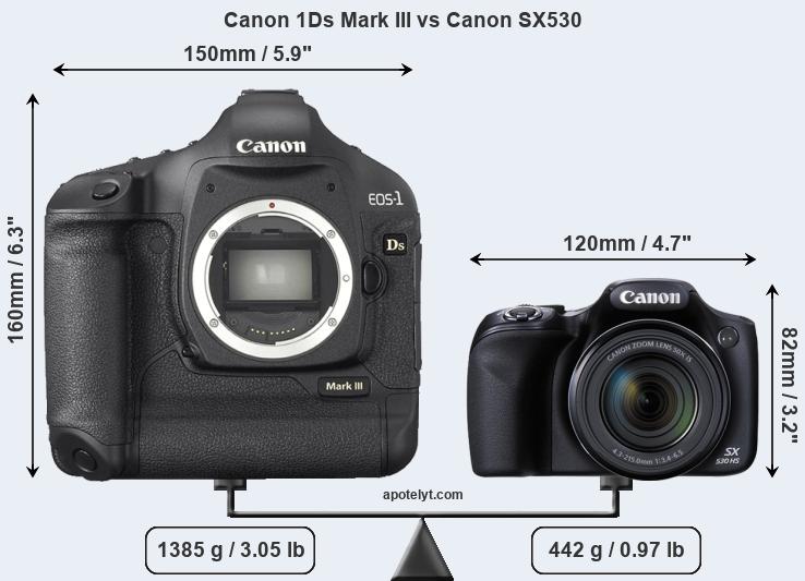 Size Canon 1Ds Mark III vs Canon SX530