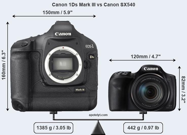 Size Canon 1Ds Mark III vs Canon SX540