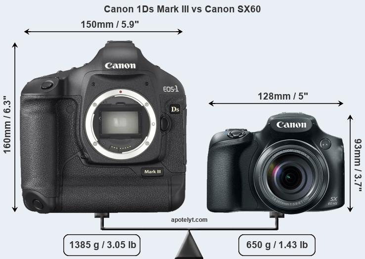 Size Canon 1Ds Mark III vs Canon SX60