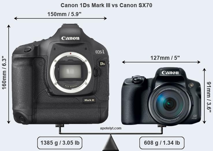Size Canon 1Ds Mark III vs Canon SX70