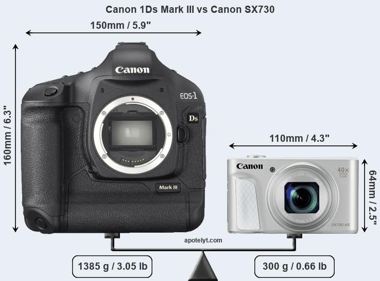 Size Canon 1Ds Mark III vs Canon SX730