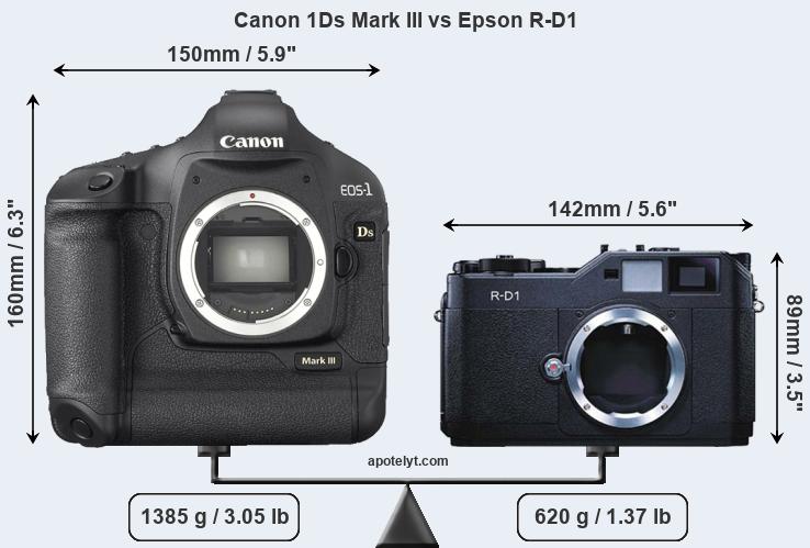 Size Canon 1Ds Mark III vs Epson R-D1
