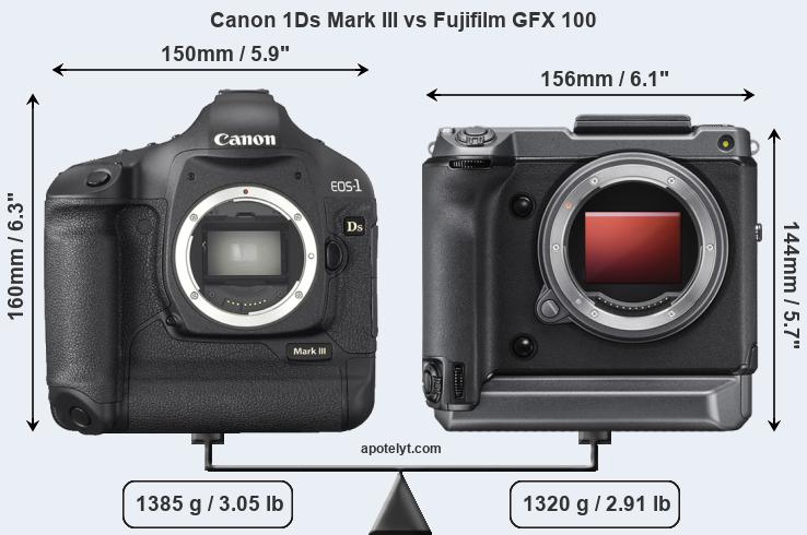 Size Canon 1Ds Mark III vs Fujifilm GFX 100