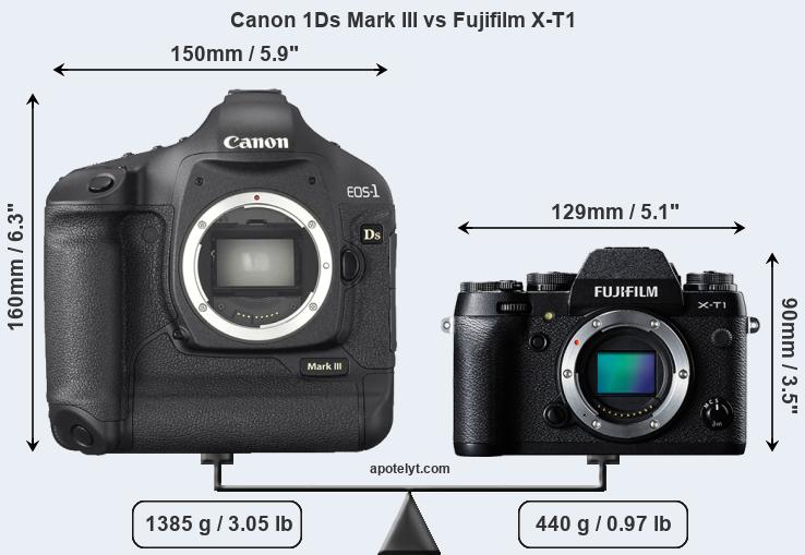 Size Canon 1Ds Mark III vs Fujifilm X-T1