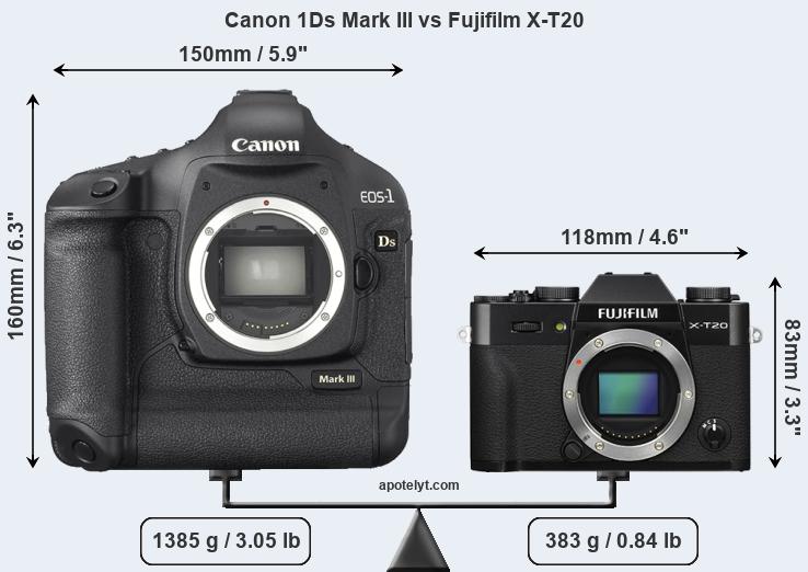 Size Canon 1Ds Mark III vs Fujifilm X-T20