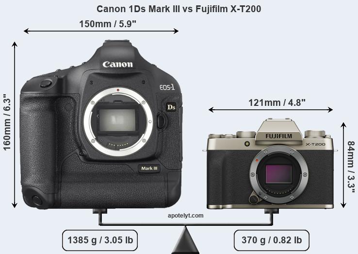 Size Canon 1Ds Mark III vs Fujifilm X-T200